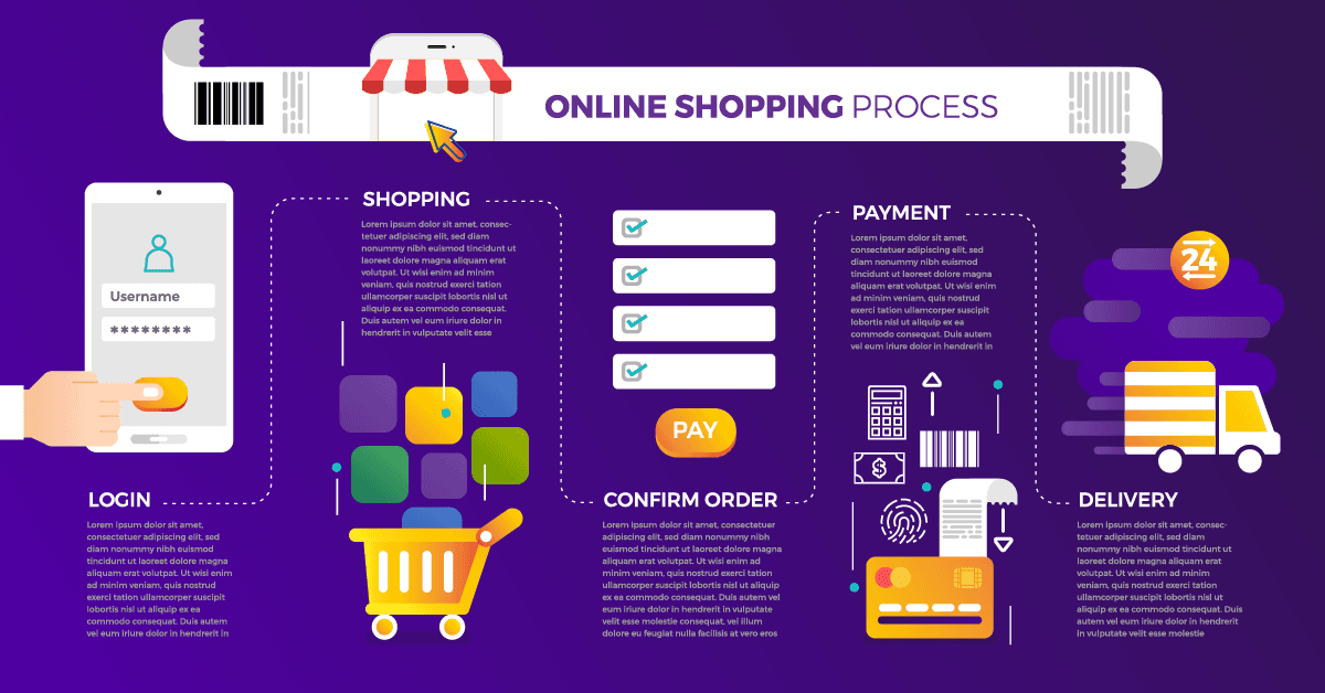 Plataforma E-commerce Premium